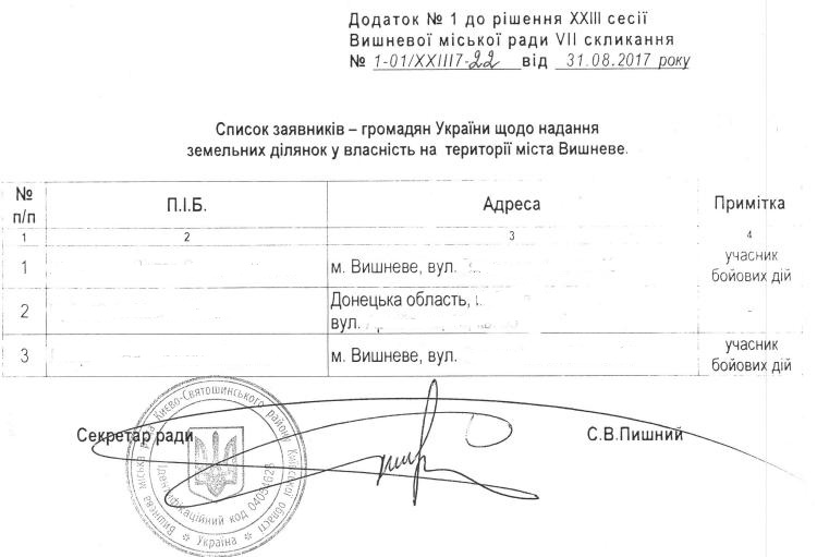 РІШЕННЯ ХХII СЕСІЇ VIІІ СКЛИКАННЯ від 31.08.2017 року